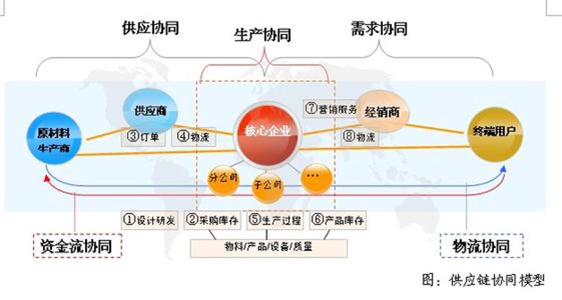国际贸易代理行业最新动态:把握市场风向标