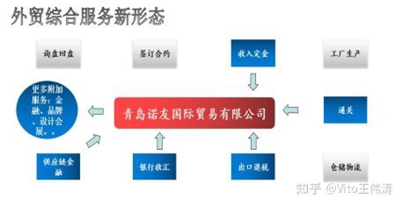 跨境贸易新趋势：携手共赢的全球商业之路