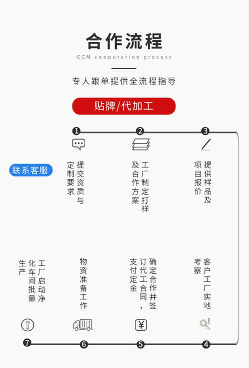 跨境贸易中提高效率的五大使用技巧