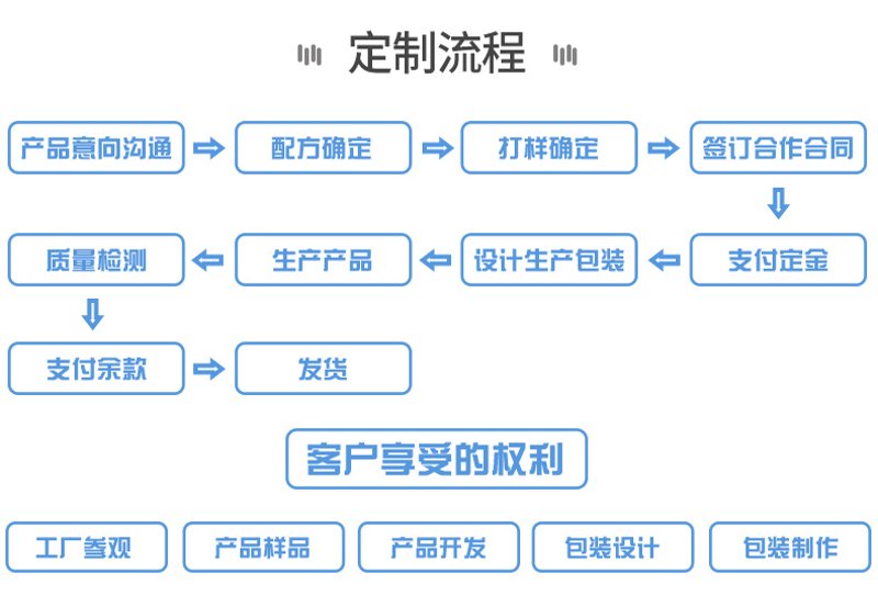 揭秘进出口代理服务背后的成功案例